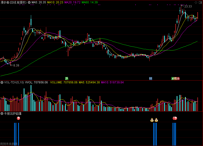 牛股出炉起爆，抓主升浪的公式（通达信公式 副图 源码 测试图）