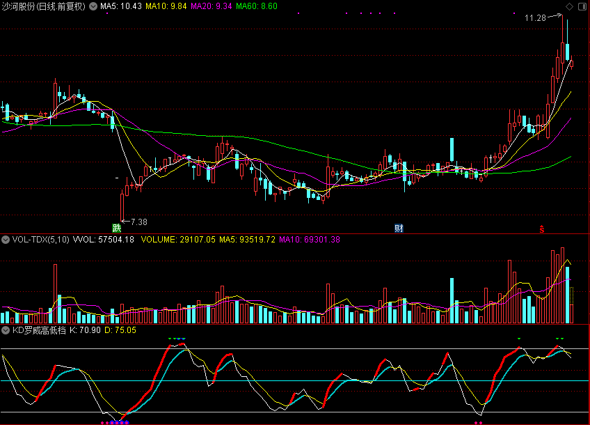 KD罗威高低档,钝化信号（通达信公式 副图 源码 测试图）