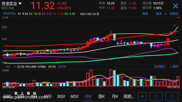 【通达信手机指标】赚大钱-主图参考指标公式（电脑可用）