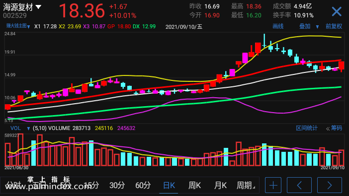 【通达信手机指标】赚大钱-主图参考指标公式（电脑可用）