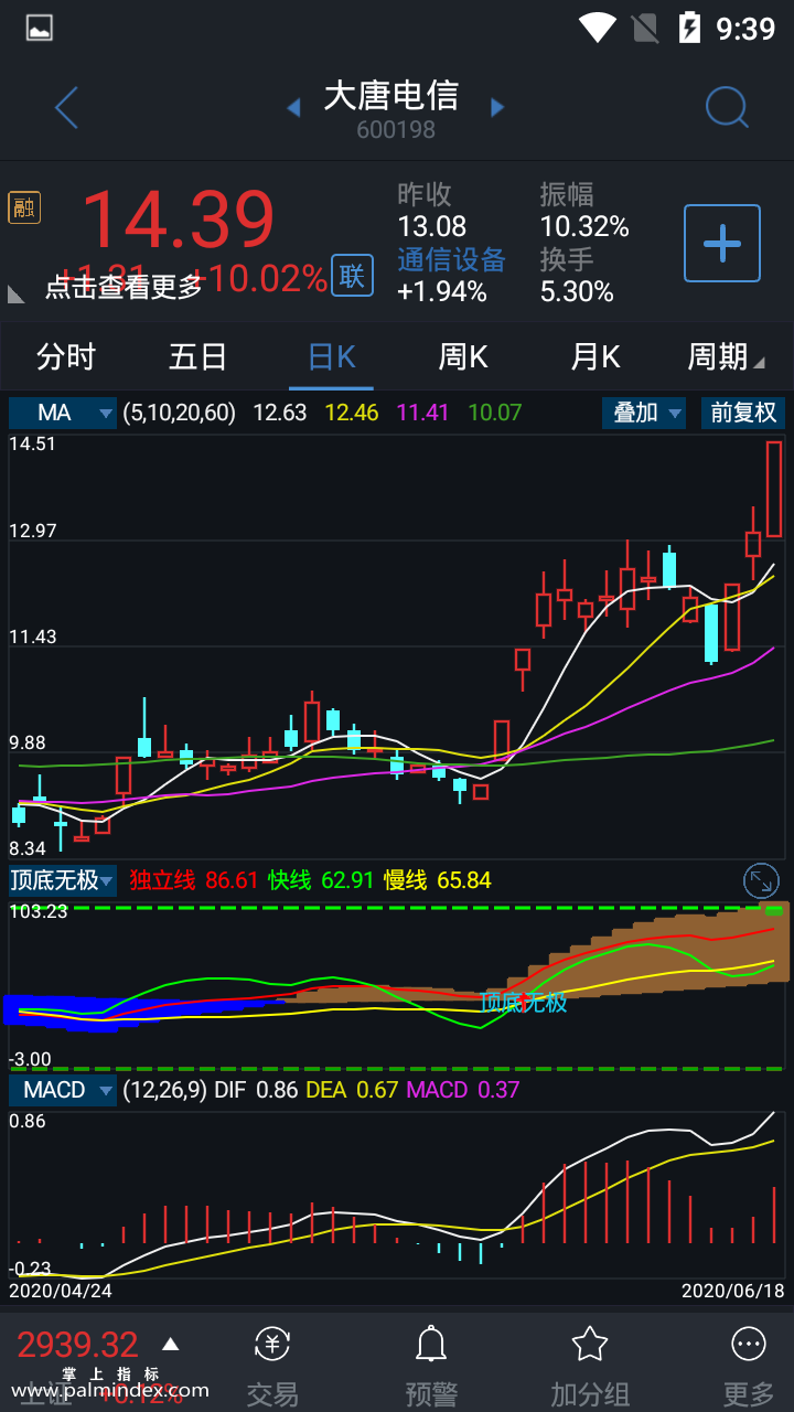 【通达信指标】顶底无极-副图选股指标公式（手机+电脑）