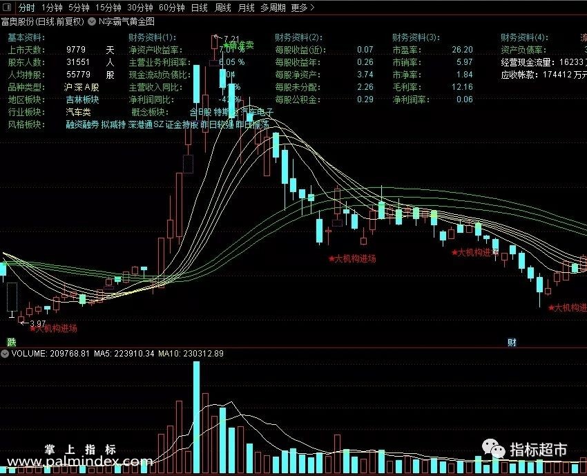 【通达信指标】N字霸气黄金图,大机构买入选股-跟随主力建仓抄底吃肉（011）