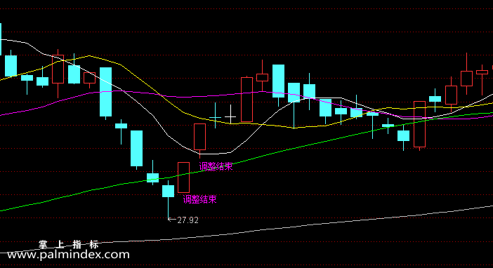 【通达信指标】调整结束-主图选股指标公式