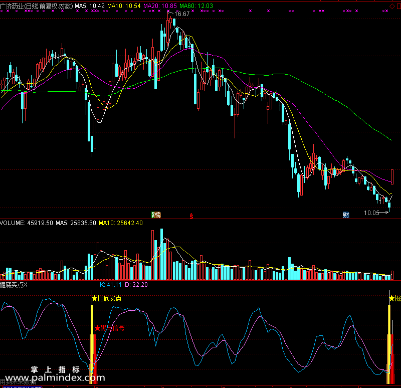 【通达信免费源码】掘底买点指标副图 波段 短线 买卖点