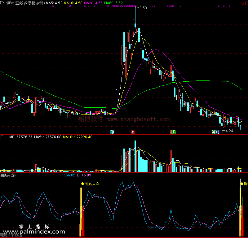 【通达信免费源码】掘底买点指标副图 波段 短线 买卖点