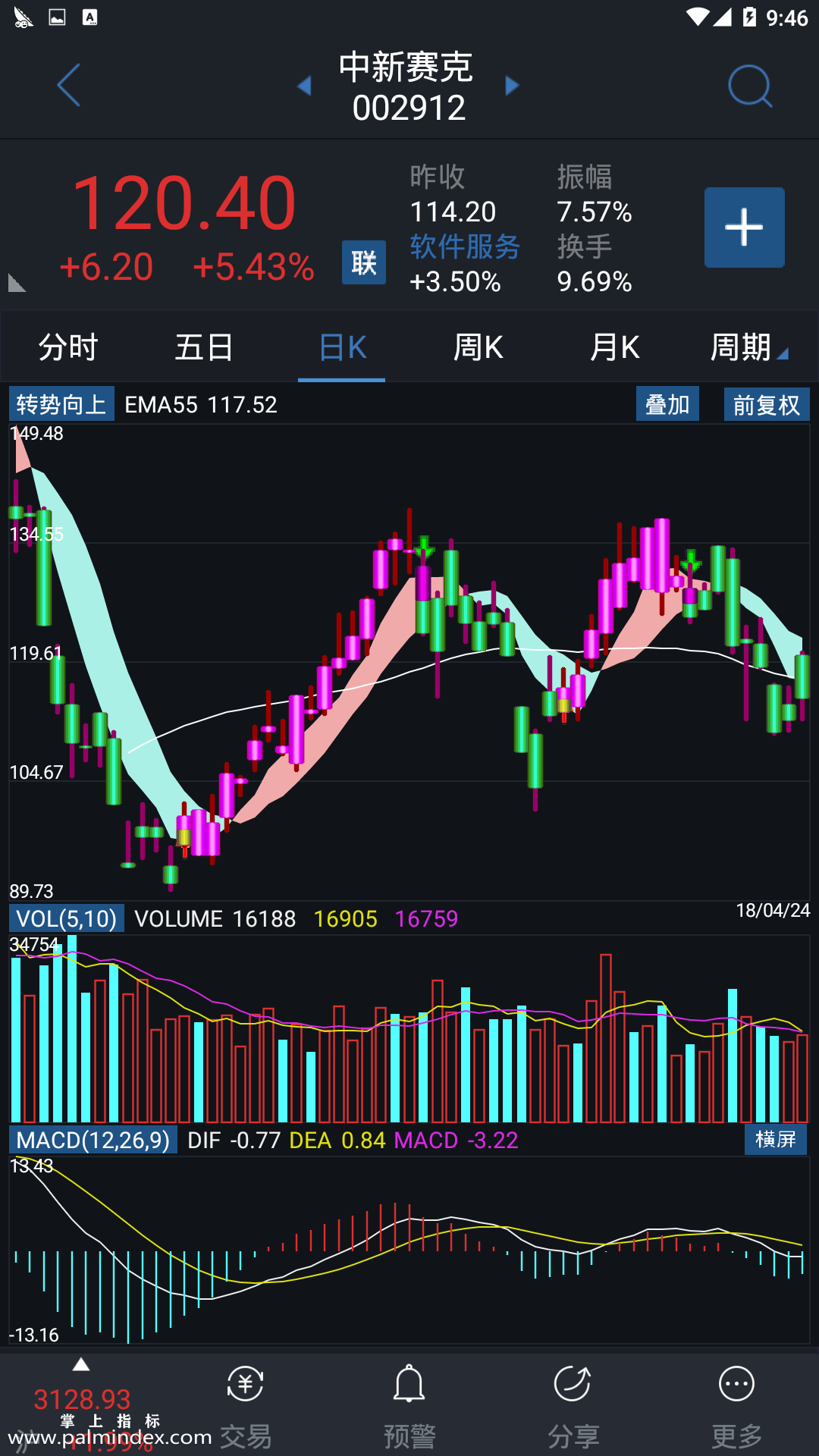 【通达信手机指标】转势向上-副图参考指标公式（手机+电脑）