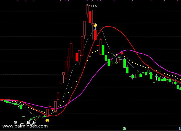 【通达信指标】必胜笑脸-主图选股指标公式（手机+电脑）