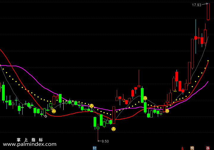 【通达信指标】必胜笑脸-主图选股指标公式（手机+电脑）