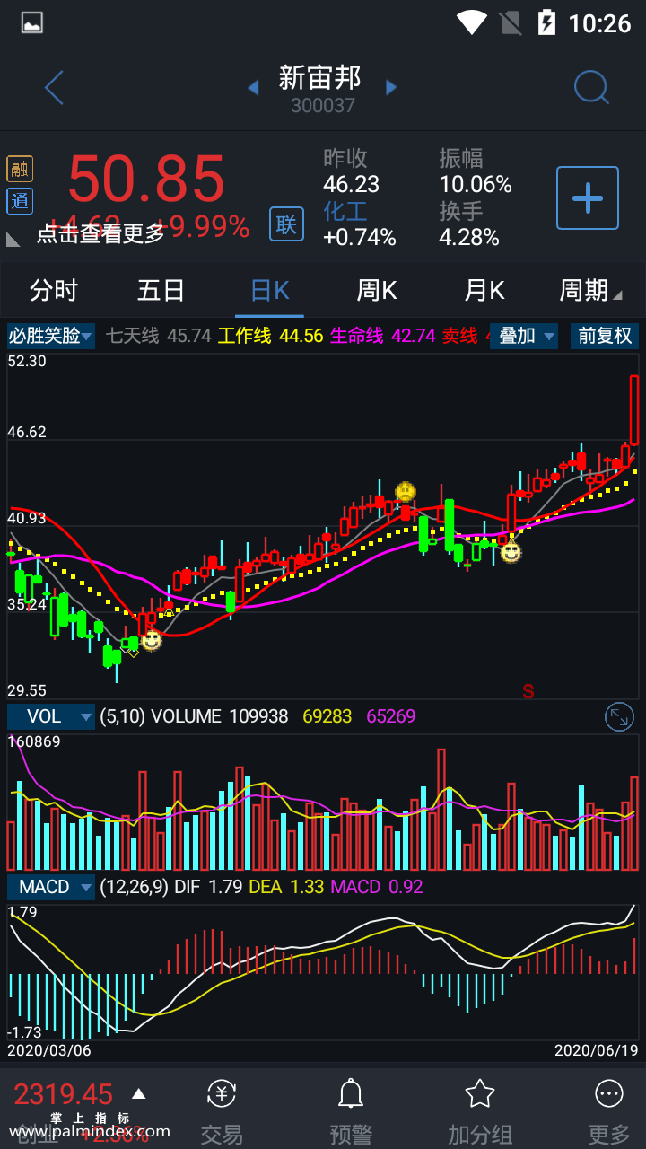 【通达信指标】必胜笑脸-主图选股指标公式（手机+电脑）