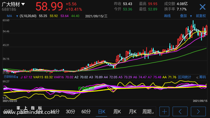 【通达信指标】巴菲特抄底-副图选股指标公式（手机+电脑）