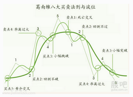 【通达信指标】多因子量化交易系统-《 股市绝顶武功 》90％吃肉——笑傲牛熊市的涨停启动板交易技巧指标公式