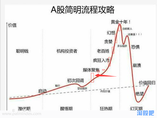 【通达信指标】多因子量化交易系统-《 股市绝顶武功 》90％吃肉——笑傲牛熊市的涨停启动板交易技巧指标公式