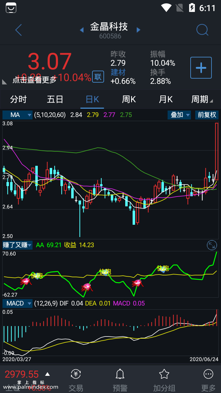 【通达信指标】赚了又赚-副图选股指标公式（手机+电脑）