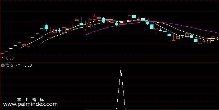 【通达信指标】次新小牛-副图选股指标公式