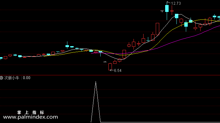 【通达信指标】次新小牛-副图选股指标公式