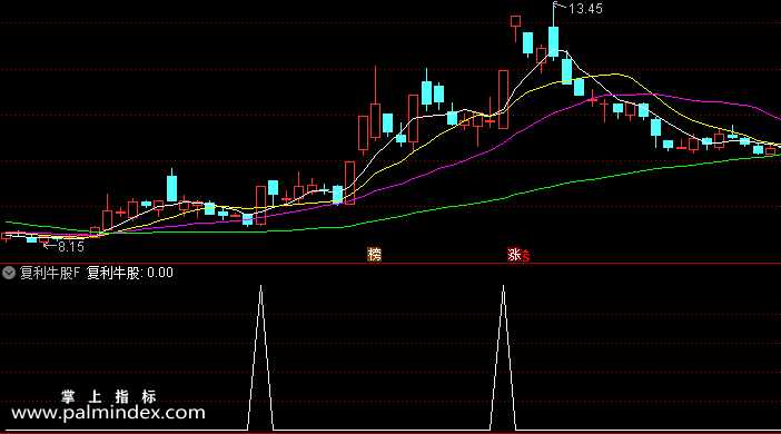 【通达信指标】复利牛股-副图选股指标公式