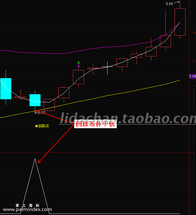 【通达信指标】布林回踩买入-主副图选股指标公式