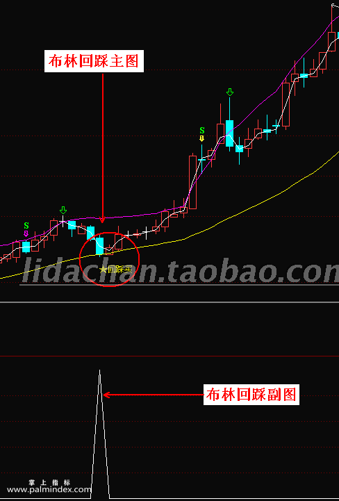 【通达信指标】布林回踩买入-主副图选股指标公式