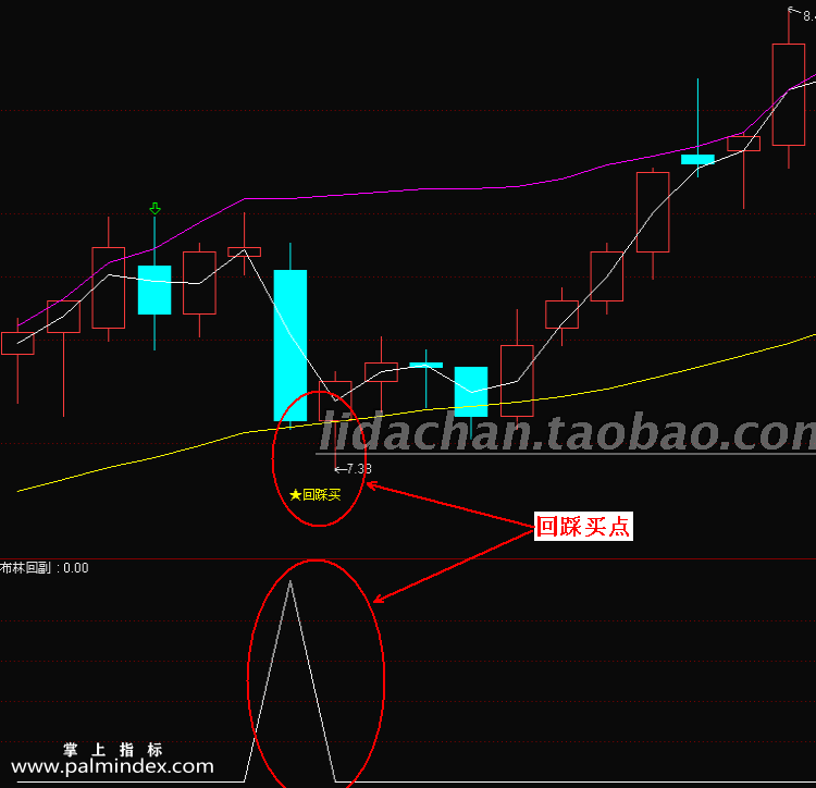 【通达信指标】布林回踩买入-主副图选股指标公式