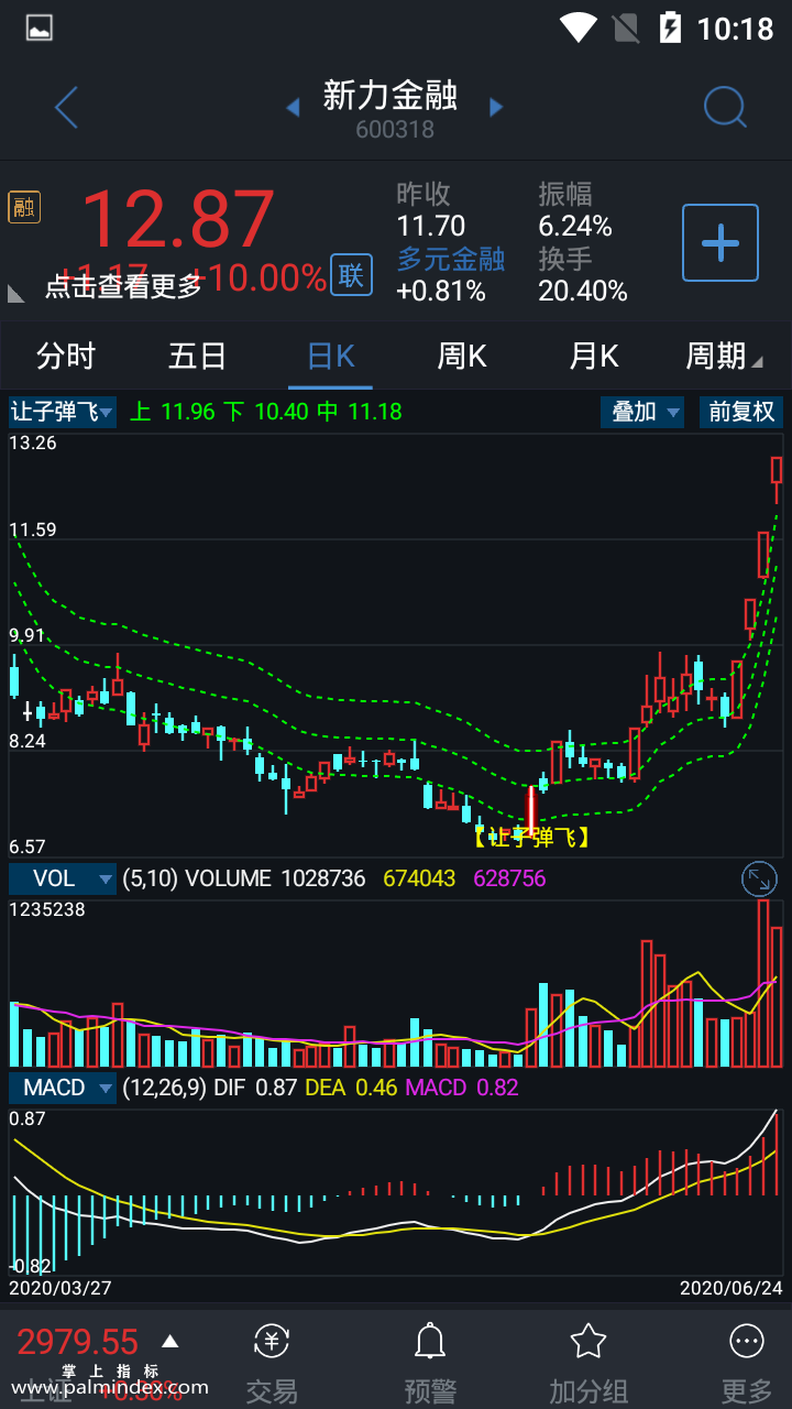 【通达信指标】让子弹飞-主图选股指标公式（手机+电脑）