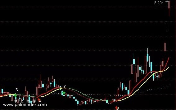 【通达信指标】波段王升级- 主图上B点选股 牛线 马线水平面（014）