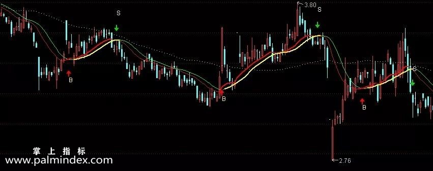 【通达信指标】波段王升级- 主图上B点选股 牛线 马线水平面（014）