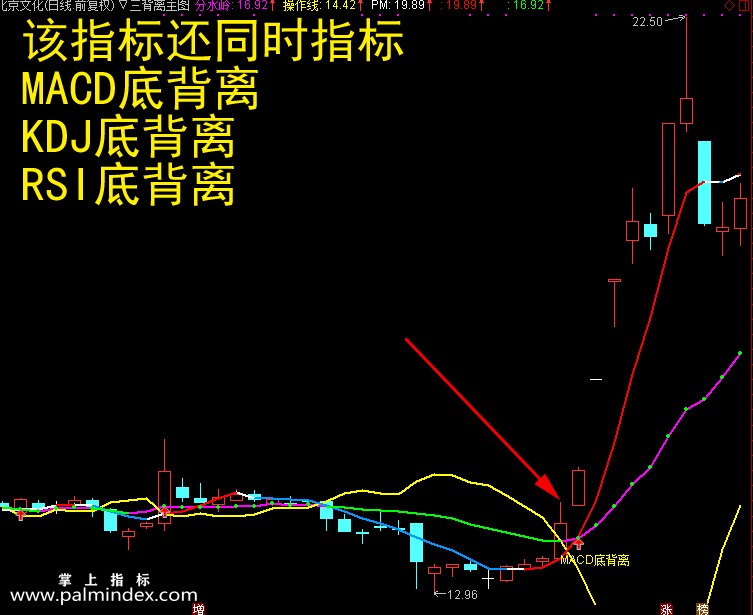 【通达信指标】三背离必涨-怎样操作都是赚主图指标公式