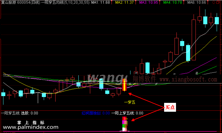 【通达信指标】一阳穿五线-预警选股指标公式
