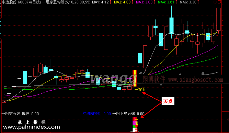 【通达信指标】一阳穿五线-预警选股指标公式