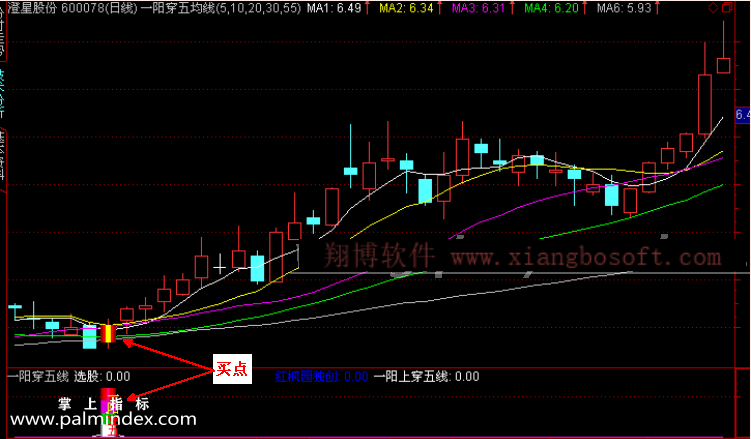 【通达信指标】一阳穿五线-预警选股指标公式