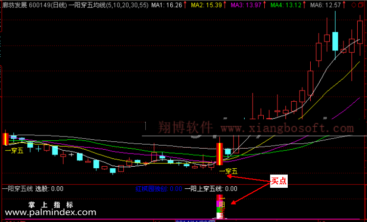 【通达信指标】一阳穿五线-预警选股指标公式