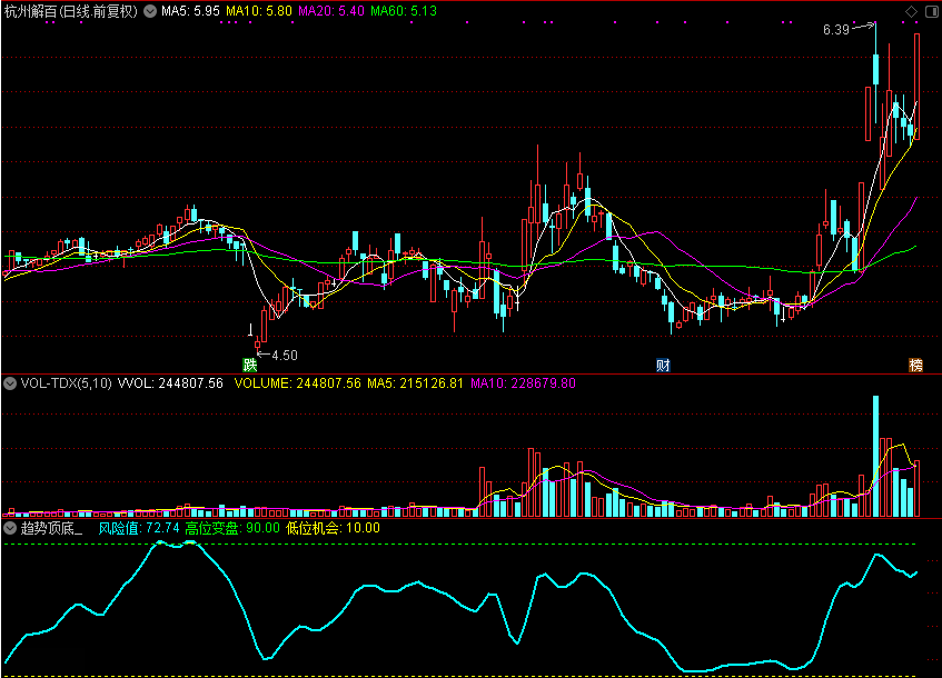 趋势顶底，波段精魄指标，做波段的好帮手（通达信公式 副图 源码 测试图）