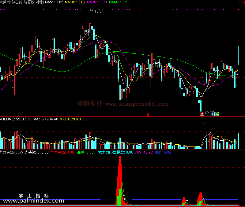 【通达信免费源码】主力进场买点指标副图 波段 无未来函数 短线 买卖点