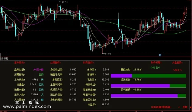 【通达信指标】基本面财务面-财报排序找强弱 年份对比选股指标公式