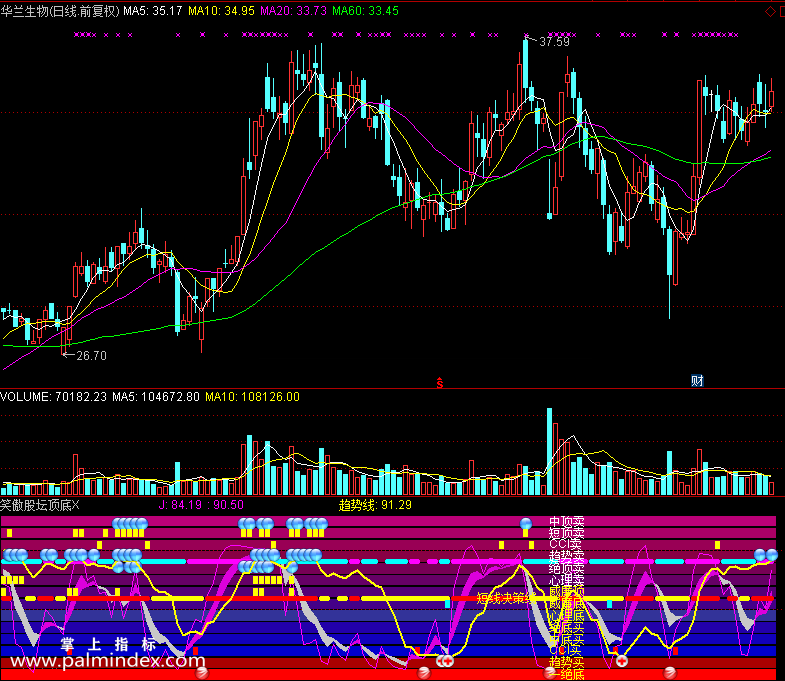 【通达信免费源码】笑傲股坛顶底指标副图 波段 短线 买卖点 操盘控盘
