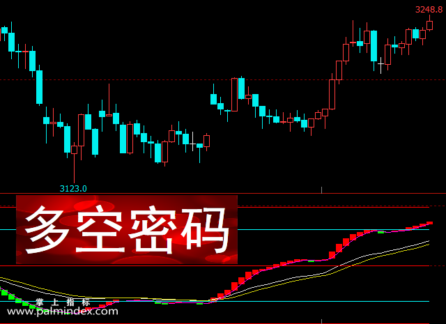 【文华财经】多空密码-副图指标公式