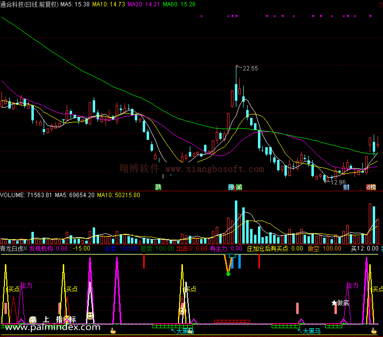 【通达信免费源码】青龙白虎指标副图 波段 无未来函数 短线 买卖点