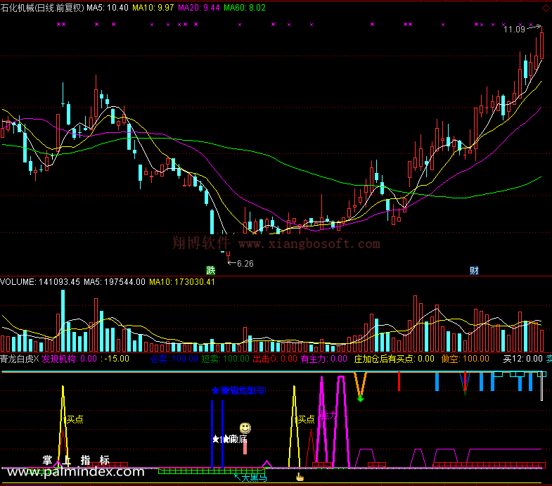 【通达信免费源码】青龙白虎指标副图 波段 无未来函数 短线 买卖点