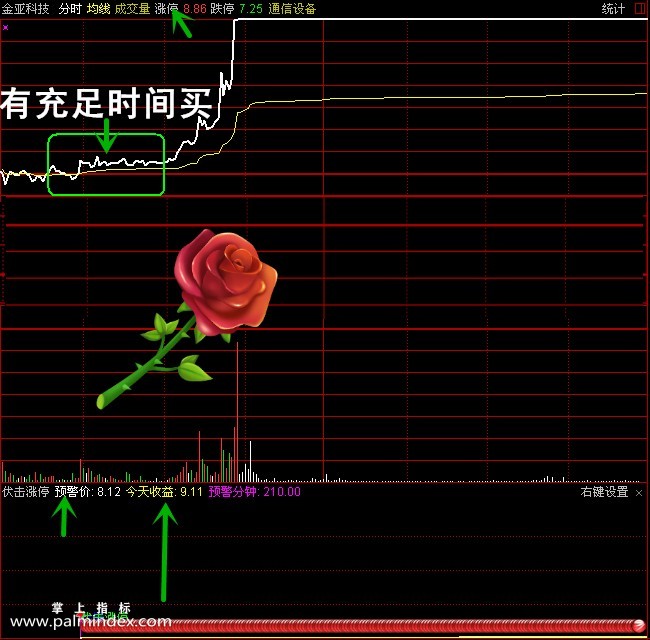 【通达信指标】分时伏击涨停 - 短线强势股副图指标公式（含手机版）