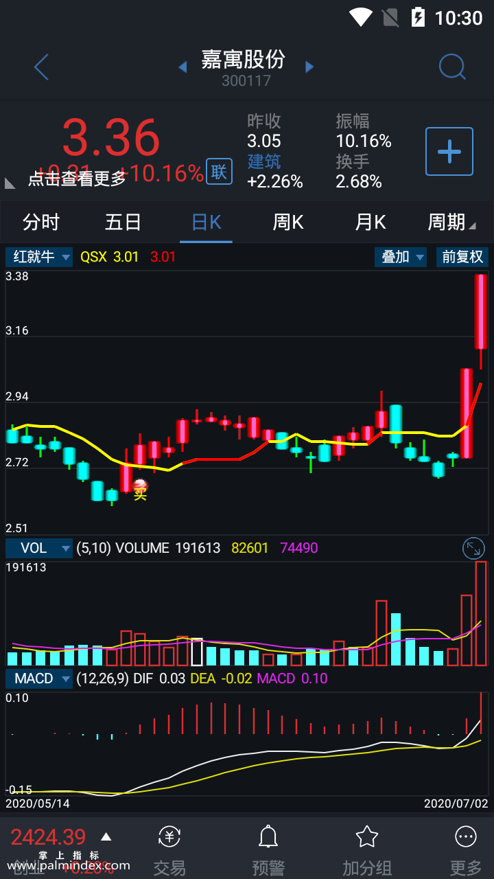 【通达信指标】红就牛-主图选股指标公式（手机+电脑）