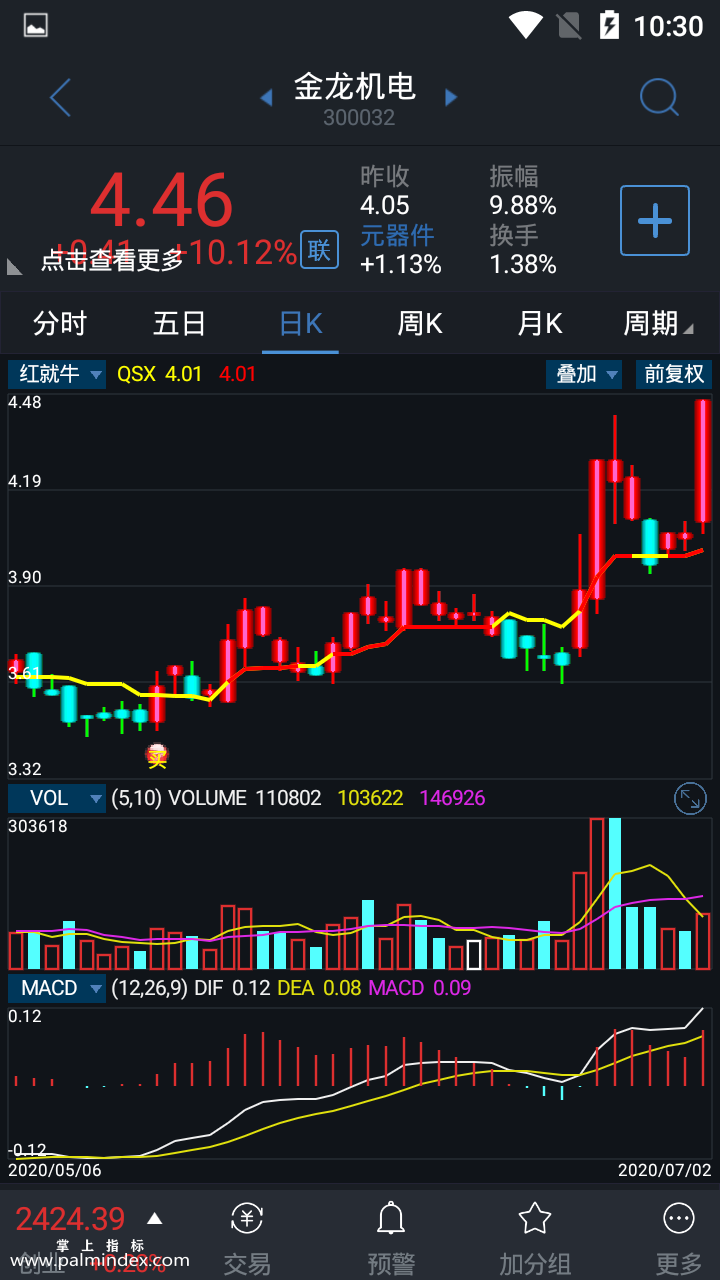 【通达信指标】红就牛-主图选股指标公式（手机+电脑）