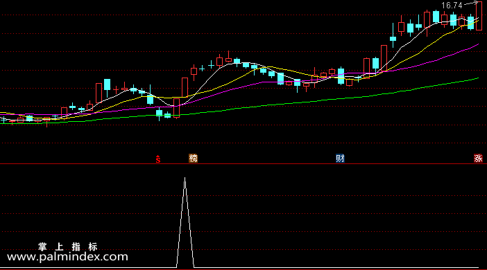【通达信指标】新编天天涨停-副图选股指标公式