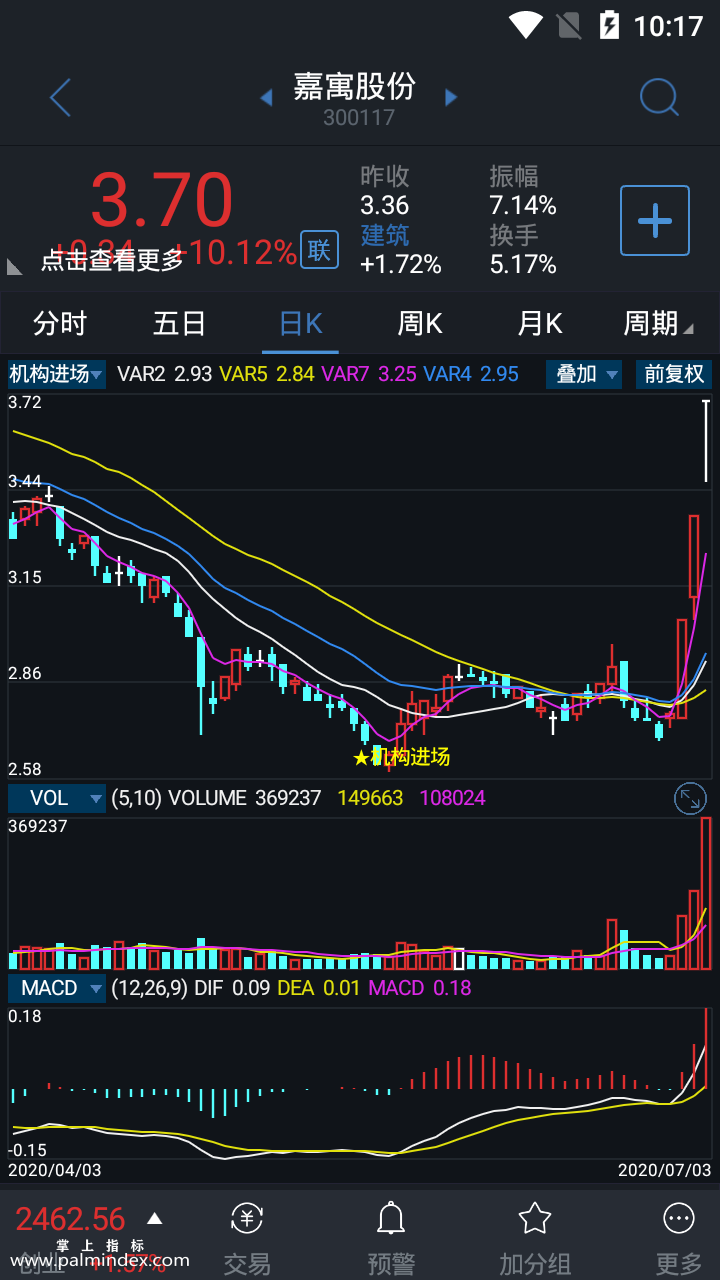 【通达信指标】机构进场-主图选股指标公式（手机+电脑）