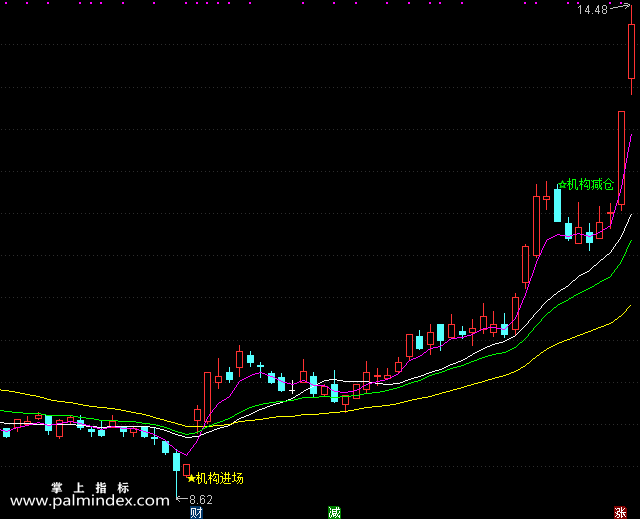 【通达信指标】机构进场-主图选股指标公式（手机+电脑）