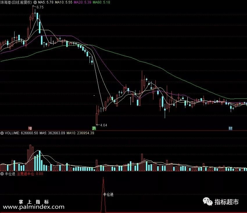 【通达信指标】半仓进，牛市熊市都效果明显，抄底类指标公式（019）