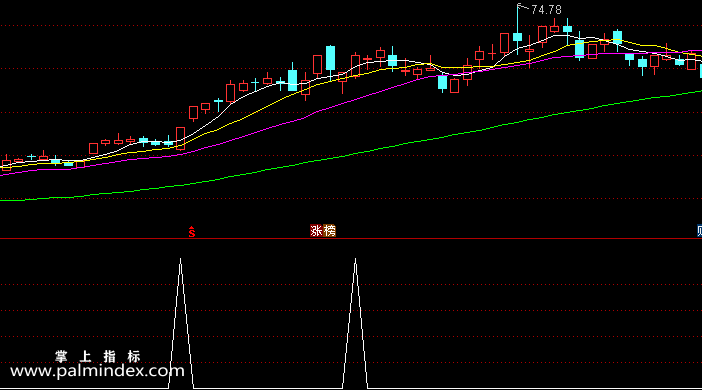 【通达信指标】打板一号-副图选股指标公式