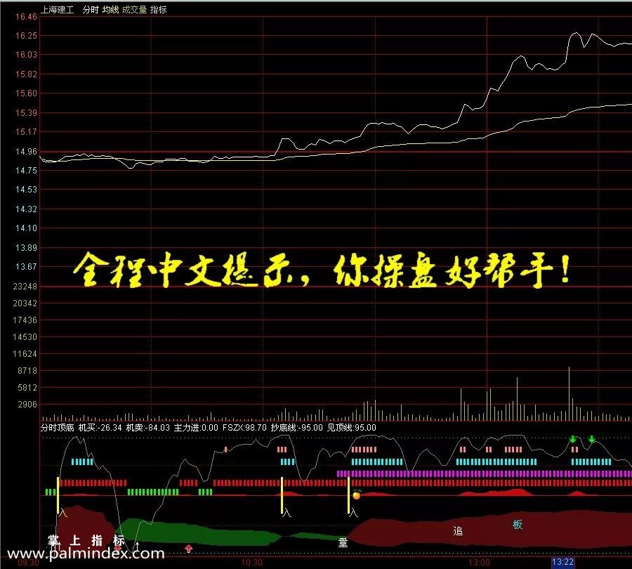 【通达信指标】分时顶底-全程中文解盘副图指标公式