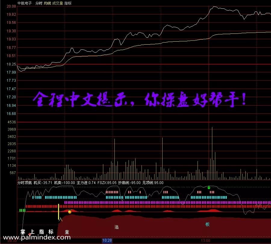 【通达信指标】分时顶底-全程中文解盘副图指标公式