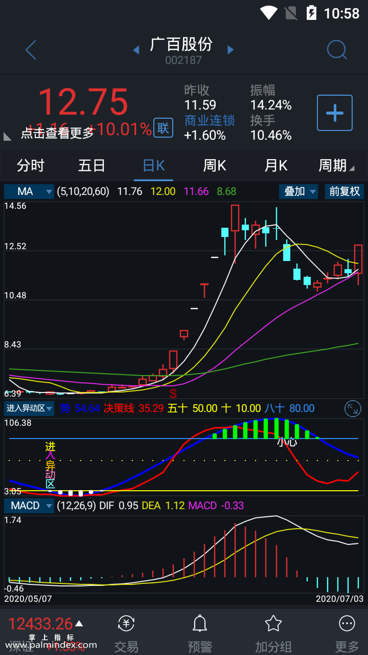 【通达信指标】进入异动区-副图选股指标公式（手机+电脑）