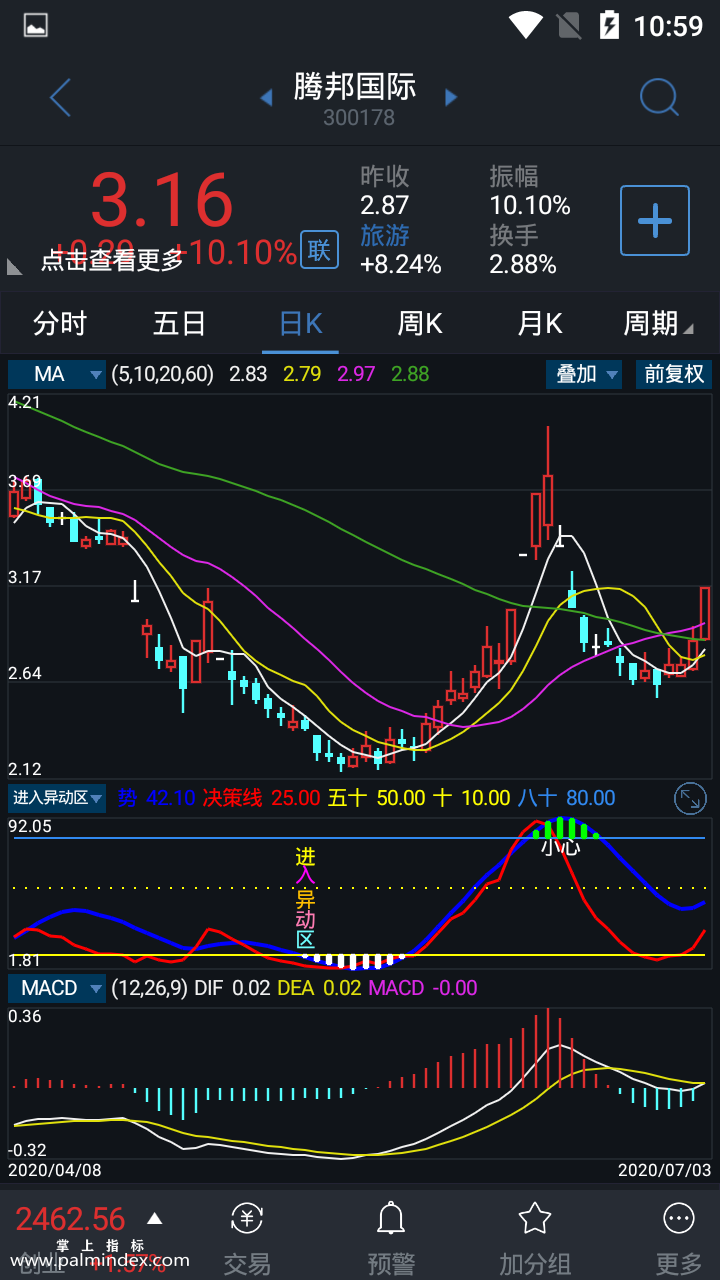 【通达信指标】进入异动区-副图选股指标公式（手机+电脑）